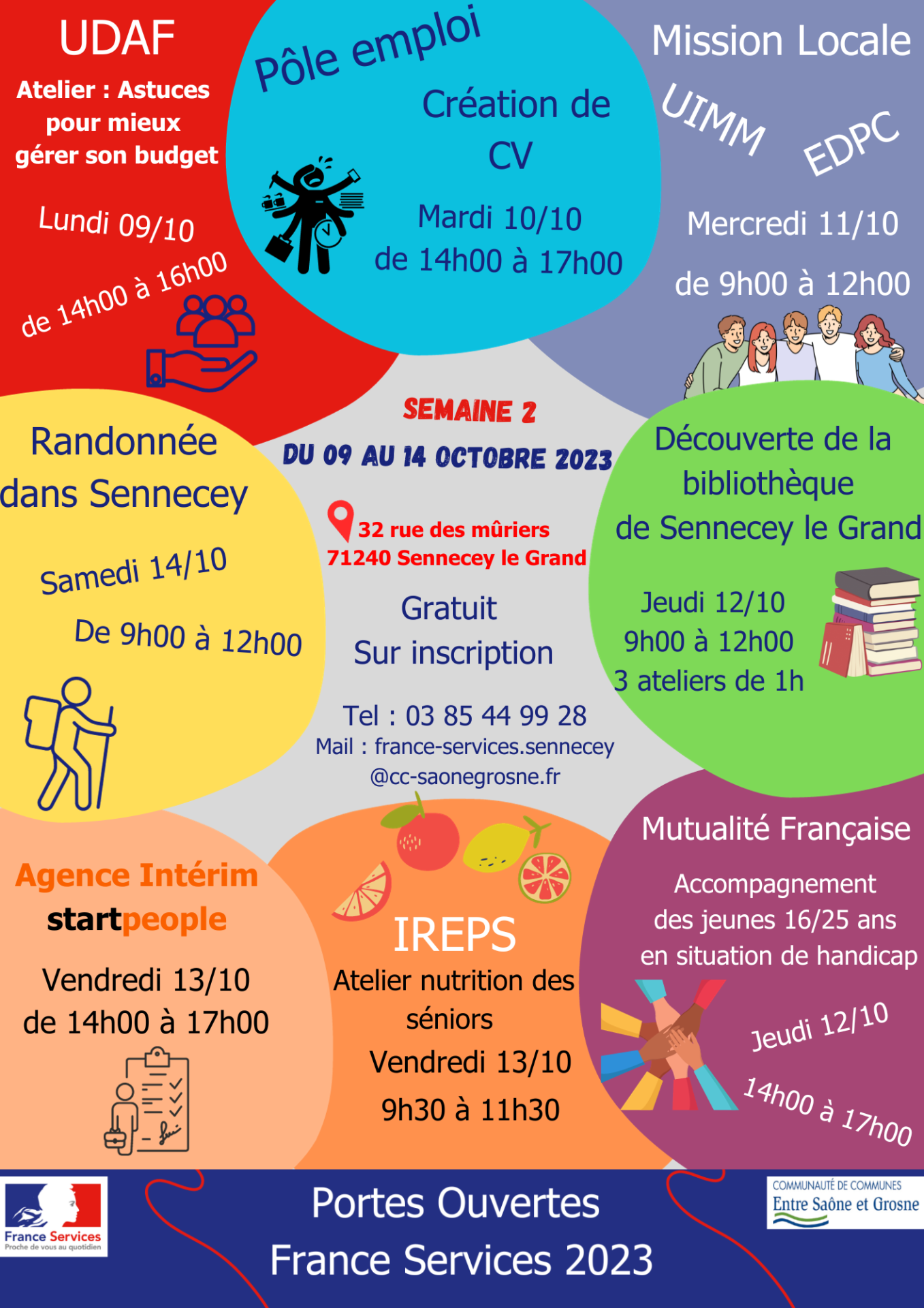 Condense semaine 2
